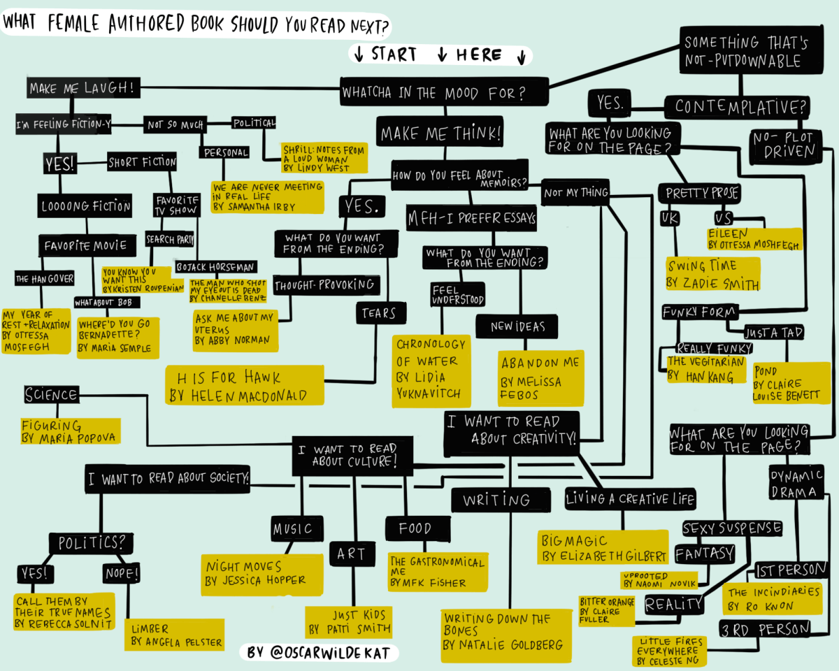 International Women's Day quiz